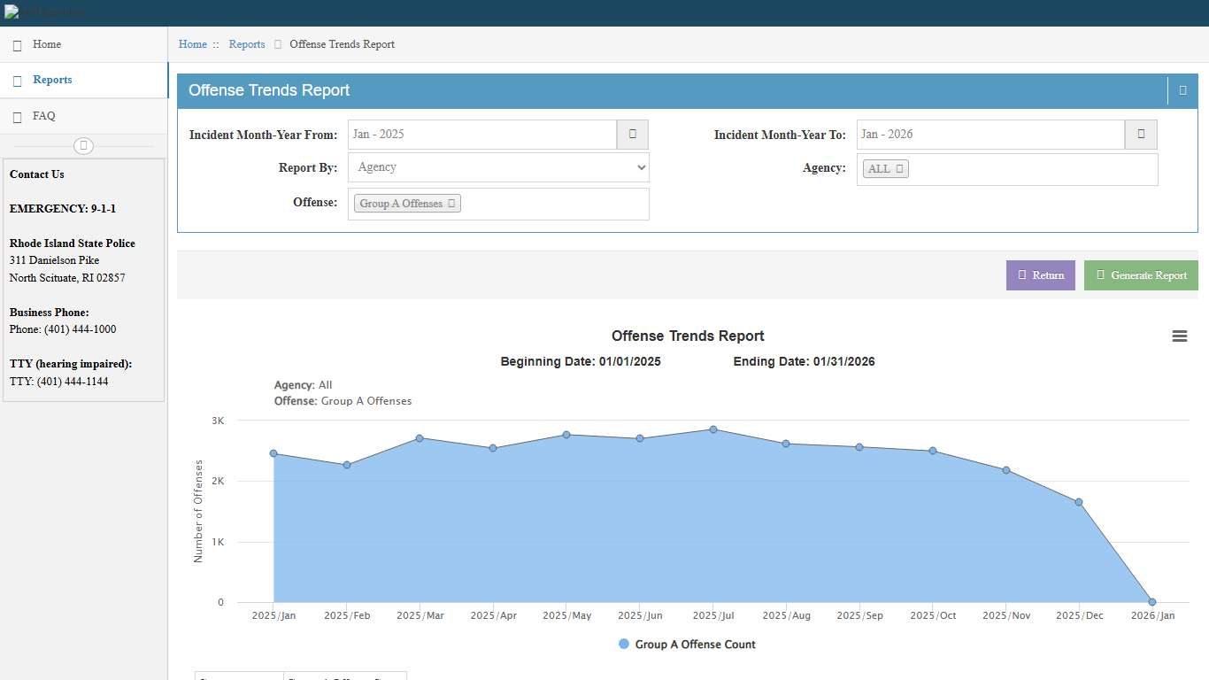Offense Trends Report